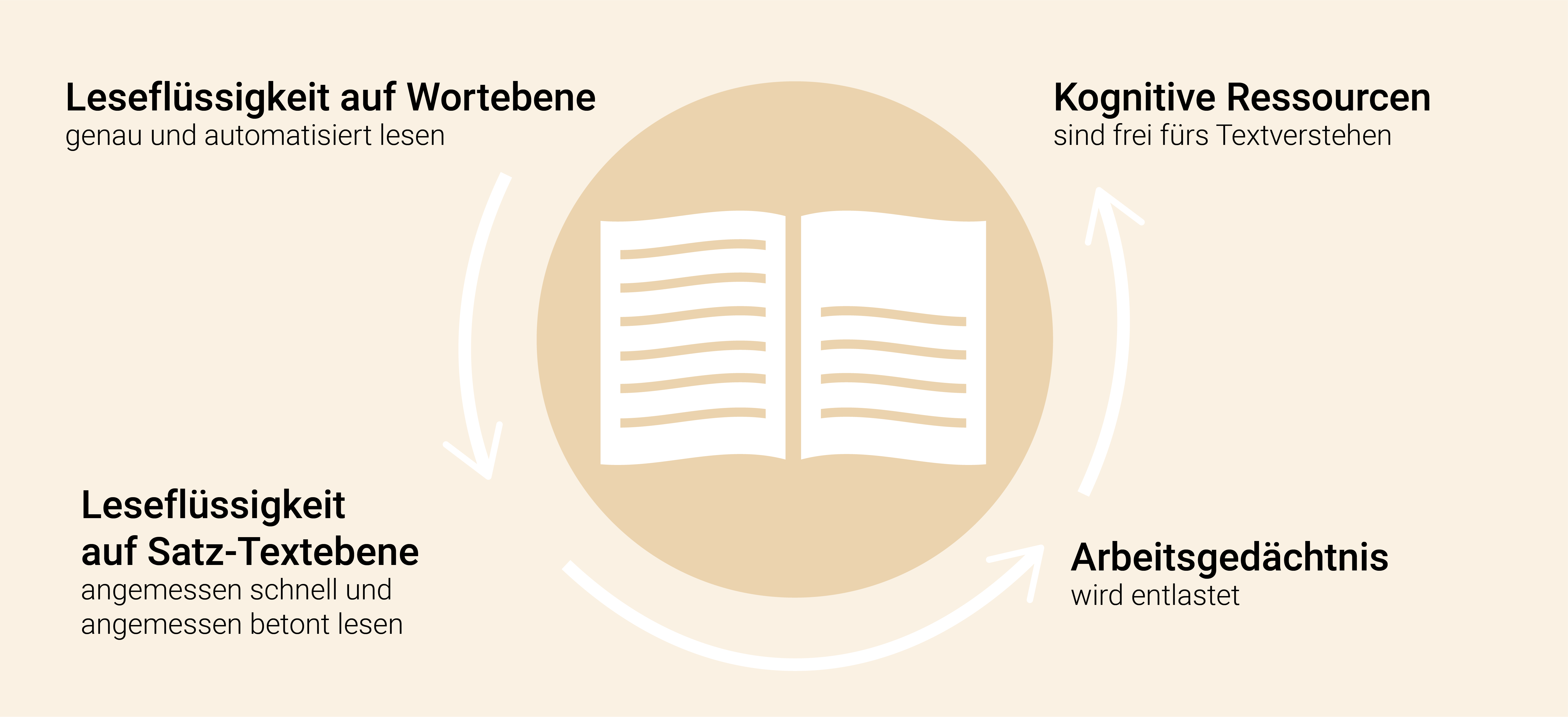 Was Sind Leseschwierigkeiten Und Wer Ist Betroffen?