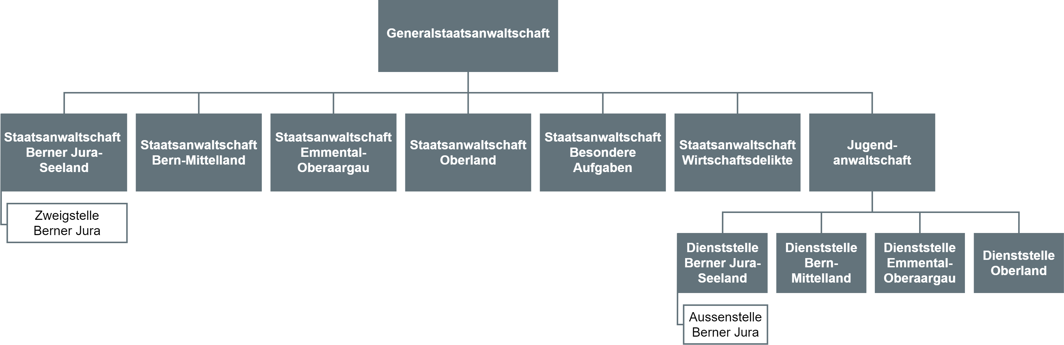 Staatsanwaltschaft